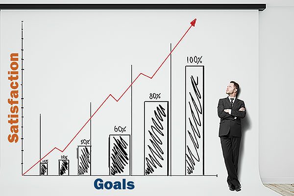 Does Your Self-Image Generate Satisfaction or Stress